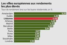 Le Portugal pour la fiscalité